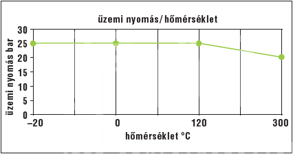 GEBO Platinum szűkítő B-B 1"-1/2"