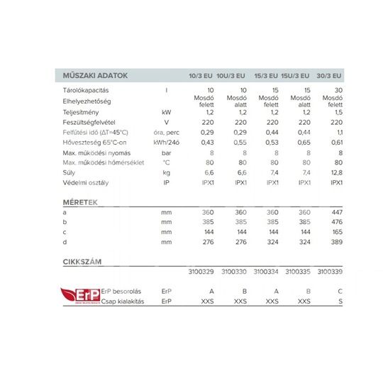 Ariston Andris AN RS 30/3 EU Felsős elektromos vízmelegítő, Bojler